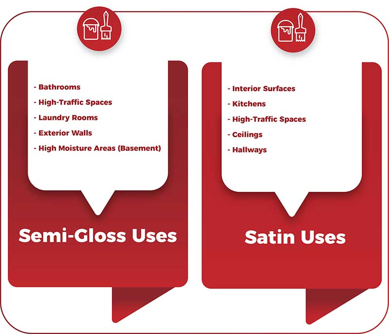 uses of semi-gloss vs satin paint